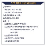 경주시청 47번 코로나 확진자, 성건동 거주..화랑로 박경대내과의원·성심약국 등 동선
