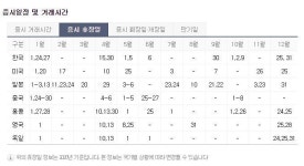 5월1일 근로자의날 주식시장 쉰다..다음 휴장일은 5월 5일 어린이날·미국과 일본은
