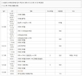 남양주시청 코로나 확진자 발생, 도농로34 부영그린타운1단지 거주..이태원 킹클럽 방문