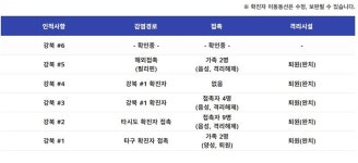 강북구청 긴급재난문자 발송..코로나 확진자 발생, 수유동 거주·동선 역학조사 중