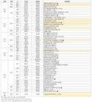 우장산숲아이파크 등 본격적 손님맞이 나선다..이번주 전국 10개 단지 6733가구 분양