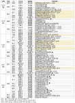 5월 주간 최대 물량 공급..서울 흑석동 등 13개 단지 총 9418가구 분양