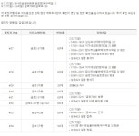 성동구청 코로나 확진자 8명 발생, 참나라숯불바베큐·금호7080 방문자 검사 당부