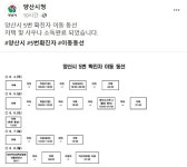 양산시청 코로나 확진자 동선, 관외 직장·식당 찾아..물금 증산 에이스 사우나