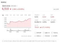 대북주 대아티아이 상한가, 방산주 빅텍·스페코 급락..대남확성기 철거·기사 삭제