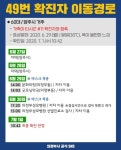 의정부시청 49·50번 확진자 발생, 양주시 거주..의정부동 헬스클럽·의원·약국 등 동선