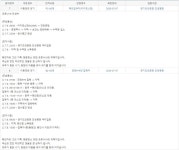 안성시청 6·7번 코로나 확진자 동선 공개, 평택 소재 마트· 원곡면 소재 편의점 등