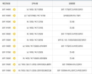 광주 코로나 확진자 11명 추가, 광주고시학원·일곡중앙교회·SM사우나 등 접촉자
