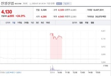 진양산업 주가급등 주목, 2년전 오세훈 관련주 부인 공시 불구..여전히 테마주로 언급