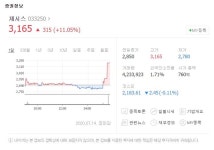 돼지열병 관련주 체시스·이글벳 주가 폭발↑ 중국 광둥성 구제역 39마리 발생 영향