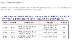 송파구, 구청 블로그 통해 코로나 확진자 발생 전해..잠실동 마트·삼전동 부동산 등 동선