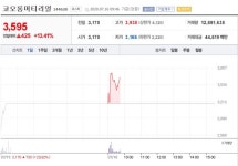 코오롱머티리얼, 한국판 그린뉴딜 관련주로 주목..16일 장초반 상승세