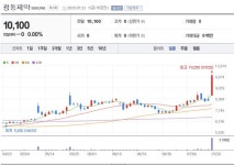 삼다수 유통 광동제약 주가↑농심·롯데칠성..수돗물 유충 비상에 생수 관련주 빛나