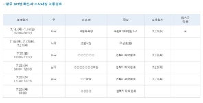 광주 201번 코로나 확진자 발생, 서구 양동 거주..관내 목욕탕·식당·의원·약국 등 동선