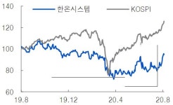 전기차 부품주 한온시스템 시간은 우리 편..미래에셋대우, 목표가 상향 1만4000원