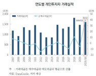 주가 상승세 타고 빚투도 늘어..이달 증시 하루 거래대금 31조원 돌파