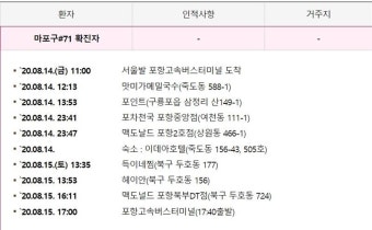 포항 코로나 비상, 서울 마포구 확진자 동선多..죽도·여천·두호동, 호텔·식당·포차 등