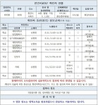 당진시청, 신평면 김가네왕숯불갈비·안성각 방문자 코로나 검사 당부..천안 확진자 동선 관련