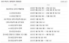 2021 수시 원서접수 기간, 대다수 이번주 진행..합격자 12월 27일까지