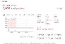 맥스로텍 주가 상한가 시선 집중..렘데시비르(베클루리주) 관련주 이슈