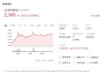 신성이엔지 주가 상승 마감..그린뉴딜 관련주 태양광기술 1등급