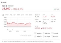 모더나 관련주 파미셀·바른손·에이비프로바이오 주가 오름세..미국 FDA 회동에 주목
