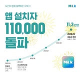 블록체인 서비스로는 이례적 성장세...밀크 앱 6개월간 이용자 11만명 돌파