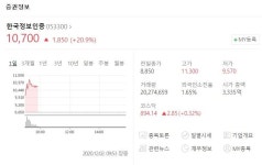 한국정보인증·라온시큐어 주가↑ 공인인증서 폐지 관련주 민간 전자서명 시대