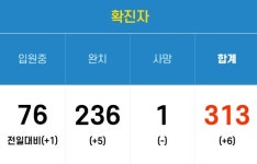 창원시청 마산회원구 회원동 마산할매곰탕 방문자 연락요망..재난문자 발송