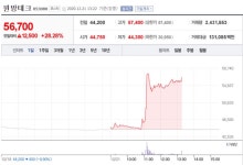 원방테크, 전일 대비 주가 28.28% 급등..1인용 음압병실 개발 주목
