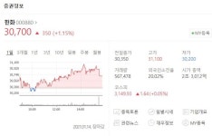 한화에너지 주가 관련주 한화·한화솔루션·한화시스템 햇빛..美태양광 사업 이슈