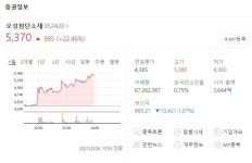 오성첨단소재 주가 치솟는다..자회사 카나비스메디칼 마리화나 특허