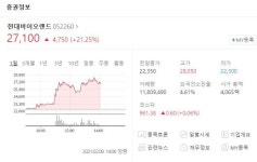 현대바이오랜드 주가 상승세..콜라겐 멤브레인 오스가이드 미국 FDA 승인
