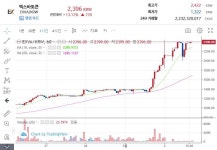 엑스바토큰 류도현 대표, 씨아이콘 블록체인 부문 최우수상 수상