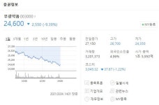 부광약품 주가 하락세 계속..한국거래소 유가증권시장본부 공시 불이행