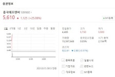 마켓컬리 관련주 케이씨피드·우양·흥국에프엔비·팜스토리·이씨에스 등 상승세