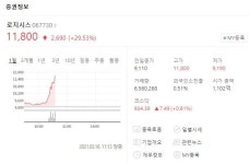 로지시스·한네트 주가 상승 질주..디지털화폐 관련주 강세 눈길