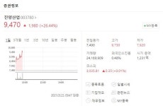 진양산업·진흥기업 주가 상승↑ 오세훈 관련주 야당 단일 후보 결정