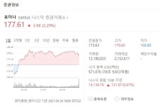 모더나 주가↑ WHO 긴급사용 검토..관련주  에이비프로바이오 엔투텍 주목