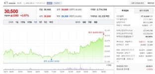 [공석환의 주식시황] "3분기까지 철강 화학 해운 조선 금융주가 임시 주도주 가능성"