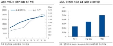 삼천리자전거, 2분기에도 매출·영업익 동반성장 할 것-NH투자