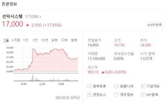 선익시스템 주가↑ 한빛소프트·알체라·자이언트스텝 상승 메타버스 관련주