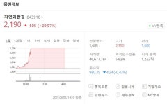 윤석열 관련주 강세..자연과환경·웹스·에넥스·승일·노루홀딩스우·원익큐브 주가↑