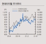 현대이지웰, 외형성장과 수익성 향상 동시에 진행될 듯-IBK투자