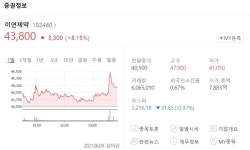 이연제약 주가 8.15% 상승 마감..모더나 mRNA 원액 생산 이슈