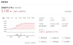한솔로지스틱스 주가 29.87% 상한가..연간 실적 개선 전망 이슈
