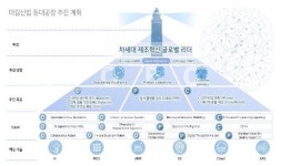 혁신 기술 중소기업 키운다..중기부, 태림산업 등 10곳 K-스마트등대공장 선정