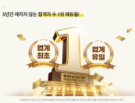 에듀윌 코리아 기네스북 KRI 한국기록원 인정..3년간 최다 공인중개사 배출