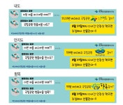 한려해상국립공원, 통영.거제 명품마을 SNS 이벤트 진행..여행 인증샷 추첨 통해 선물