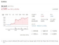 팜스토리 주가 29.9% 상한가 기록..배합사료 등 판매-해외 경쟁력 행보